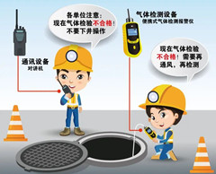 双城有限空间操作说明